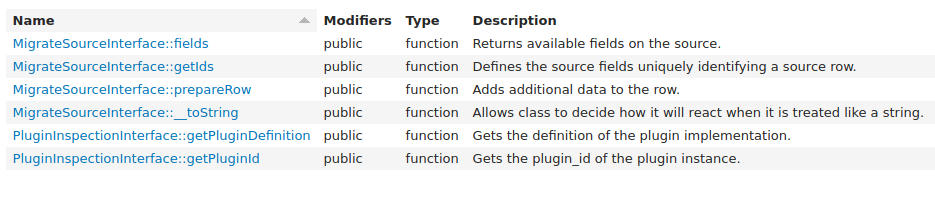 Zoom with default options